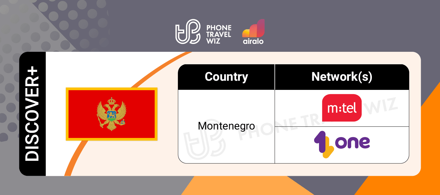 Airalo Global Discover eSIM Supported Networks in Montenegro Infographic by Phone Travel Wiz