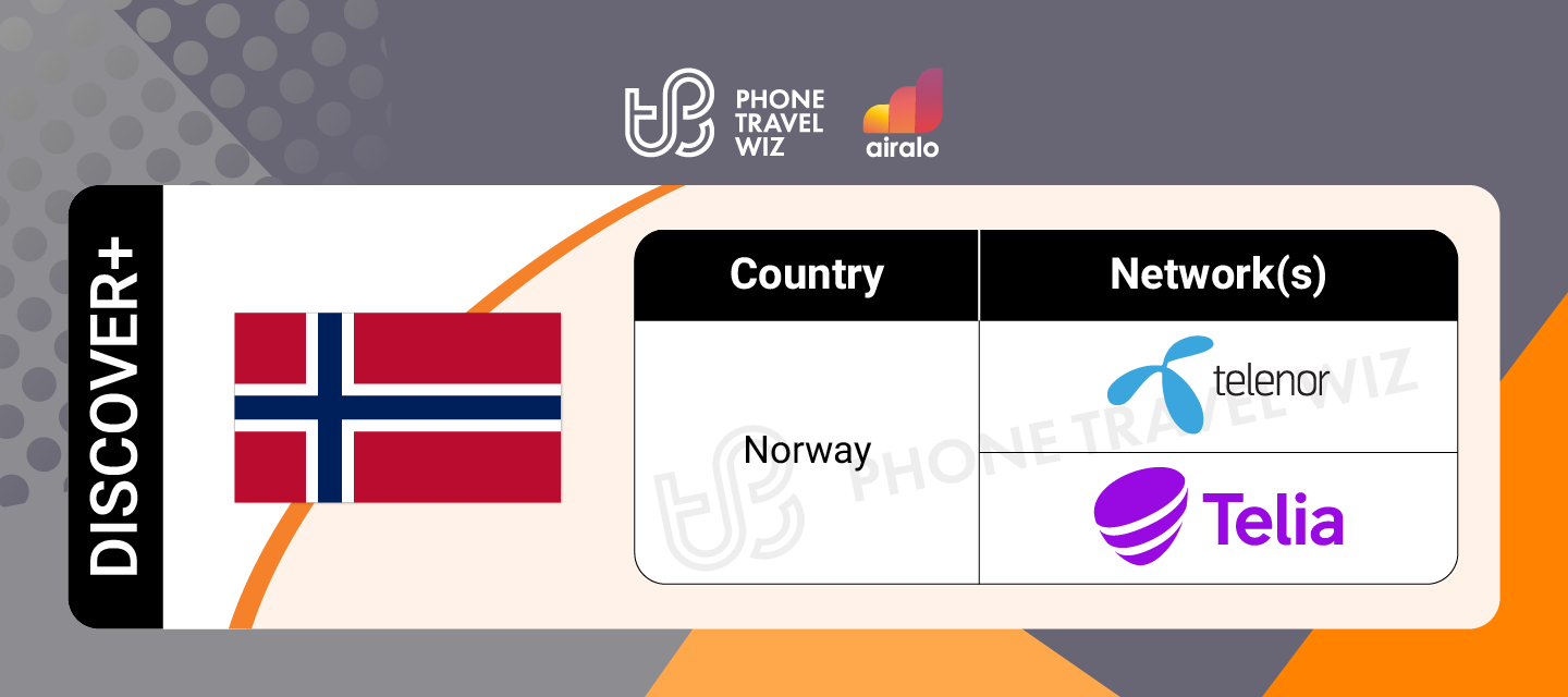 Airalo Global Discover eSIM Supported Networks in Norway Infographic by Phone Travel Wiz