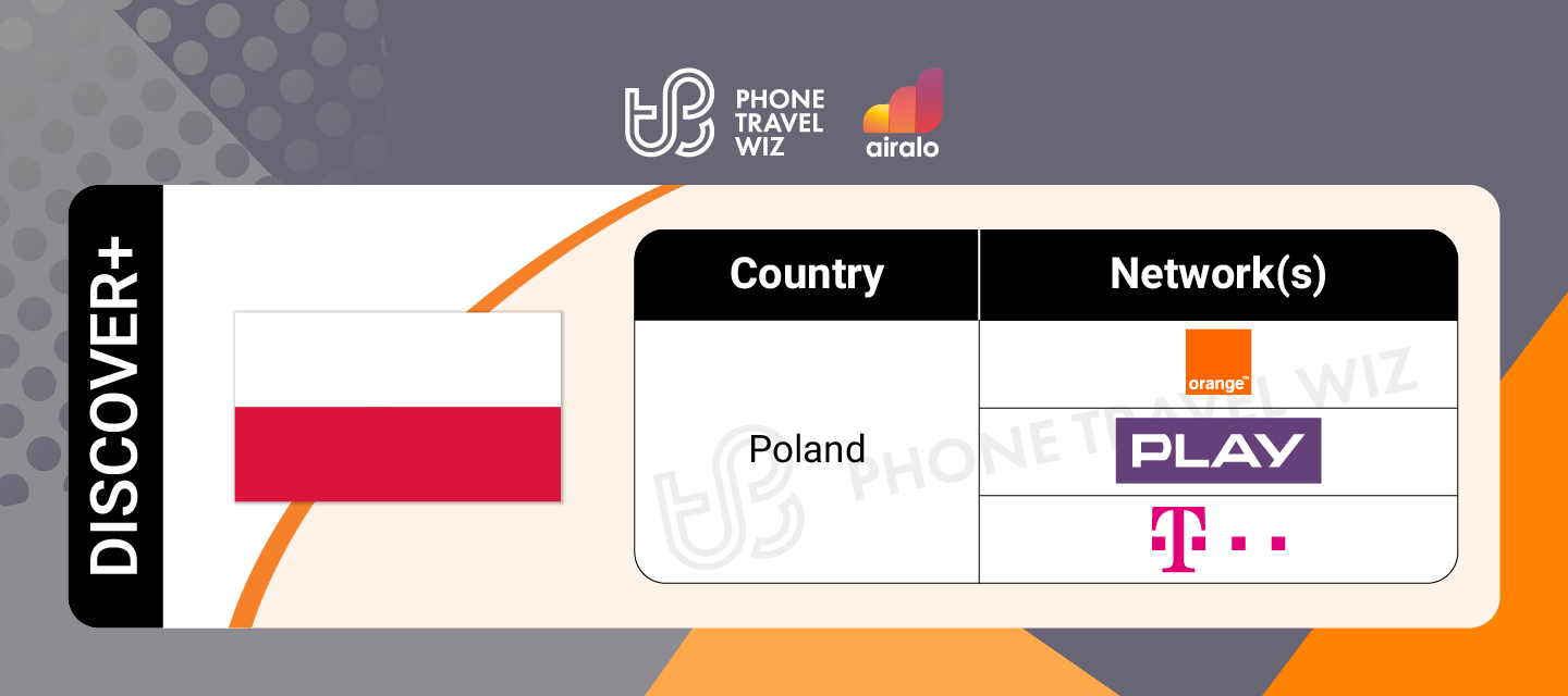 Airalo Global Discover eSIM Supported Networks in Poland Infographic by Phone Travel Wiz