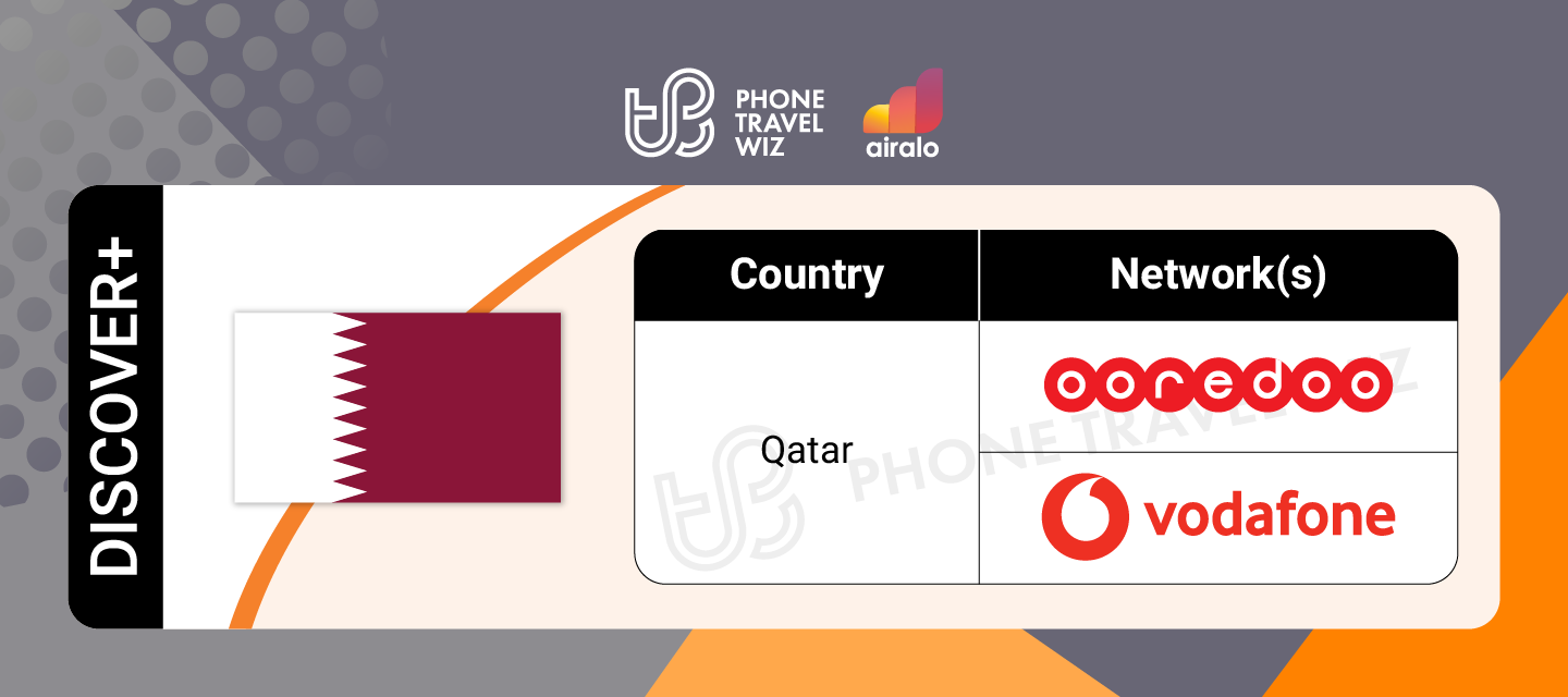 Airalo Global Discover eSIM Supported Networks in Qatar Infographic by Phone Travel Wiz