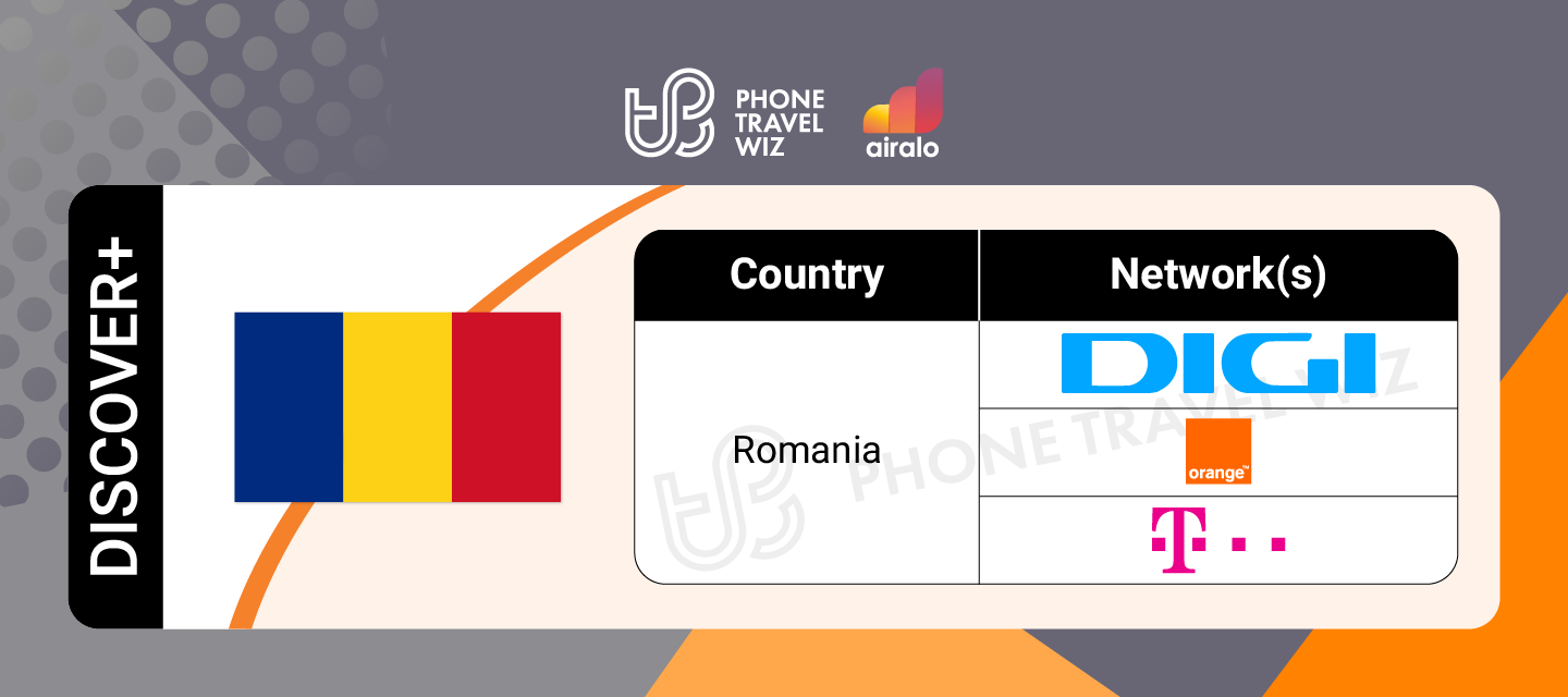 Airalo Global Discover eSIM Supported Networks in Romania Infographic by Phone Travel Wiz