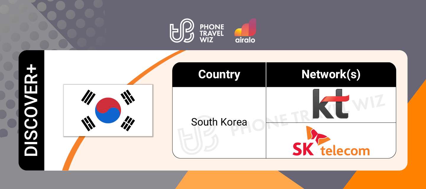 Airalo Global Discover eSIM Supported Networks in South Korea Infographic by Phone Travel Wiz