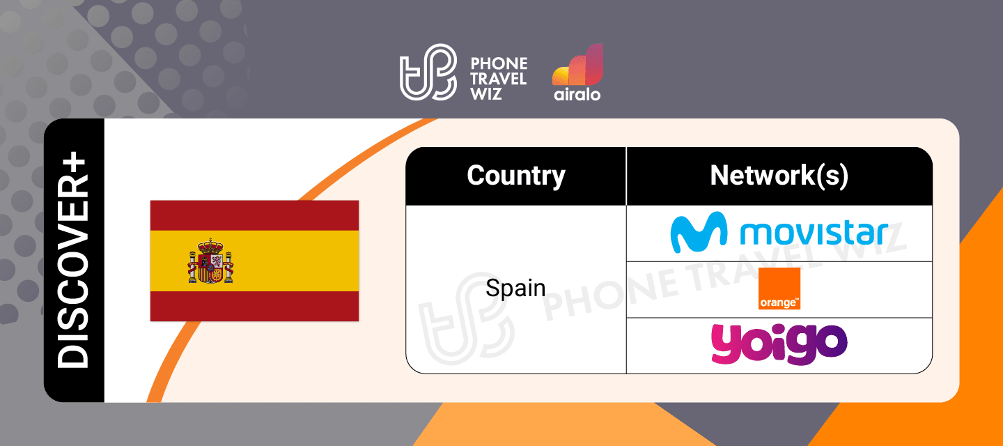 Airalo Global Discover eSIM Supported Networks in Spain Infographic by Phone Travel Wiz