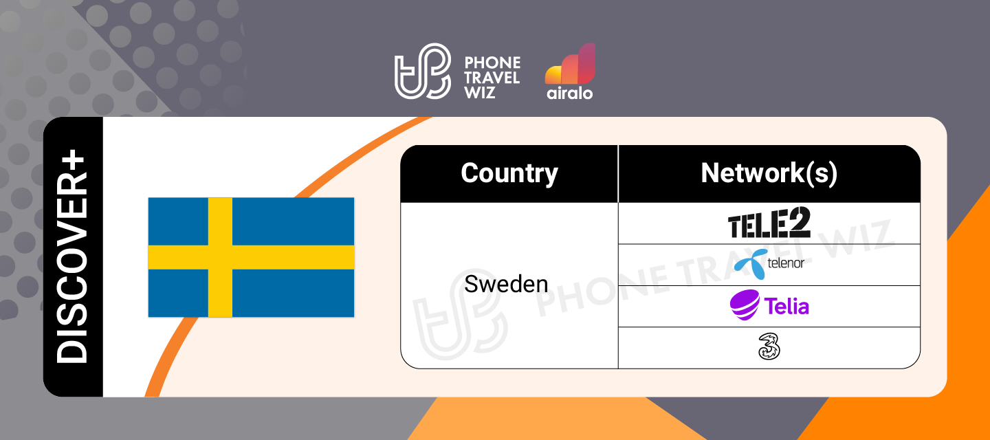Airalo Global Discover eSIM Supported Networks in Sweden Infographic by Phone Travel Wiz