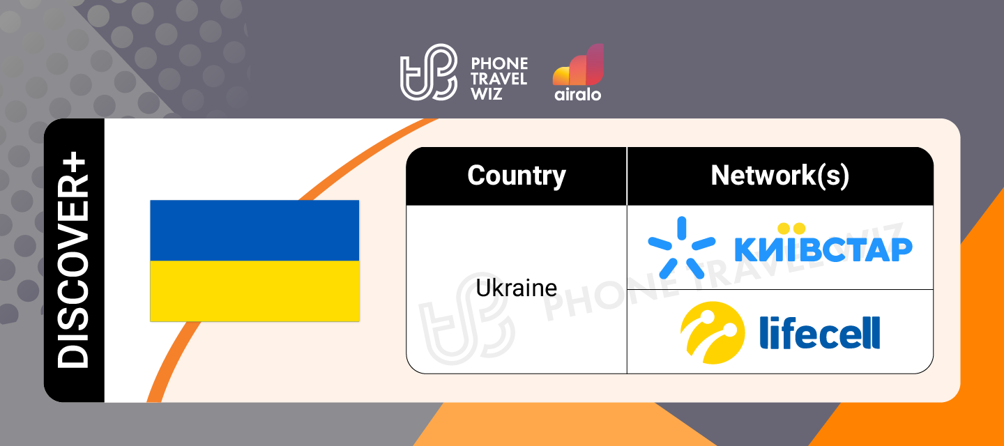 Airalo Global Discover eSIM Supported Networks in Ukraine Infographic by Phone Travel Wiz