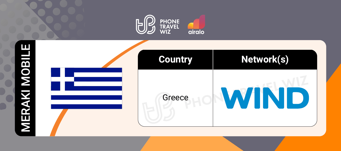 Airalo Greece Meraki Mobile eSIM Supported Networks in Greece Infographic by Phone Travel Wiz