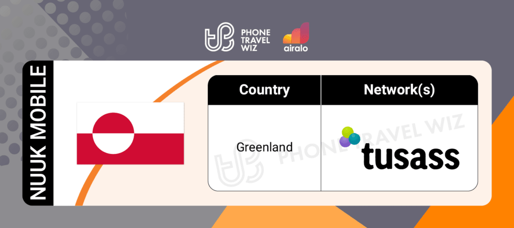 Airalo Greenland Nuuk Mobile eSIM Supported Networks in Greenland Infographic by Phone Travel Wiz