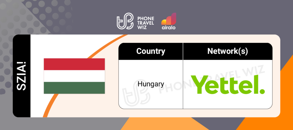 Airalo Hungary Szia! eSIM Supported Networks in Hungary Infographic by Phone Travel Wiz