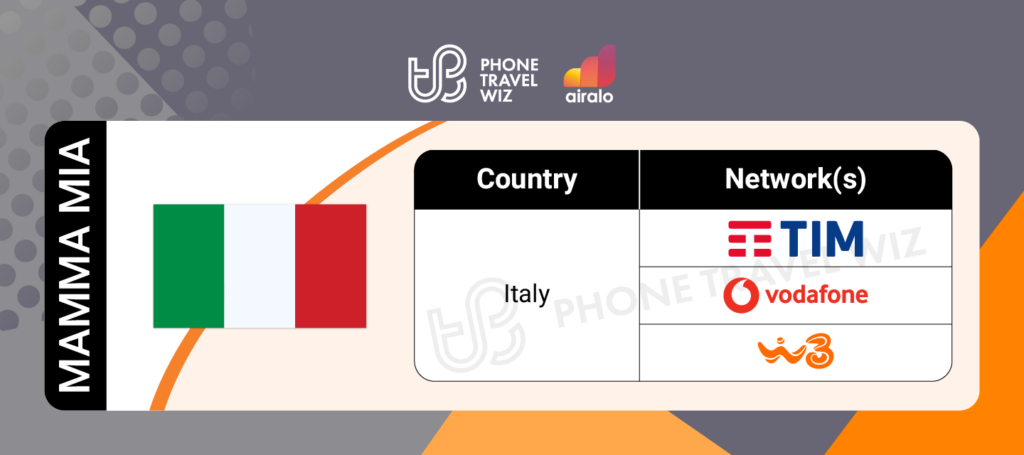 Airalo Italy Mamma Mia eSIM Supported Networks in Italy Infographic by Phone Travel Wiz