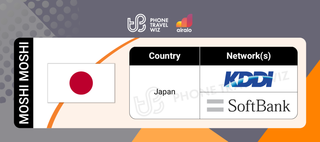 Airalo Japan Moshi Moshi eSIM Supported Networks in Japan Infographic by Phone Travel Wiz