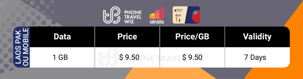 Airalo Laos Pak Ou Mobile eSIM Price & Data Details Infographic by Phone Travel Wiz
