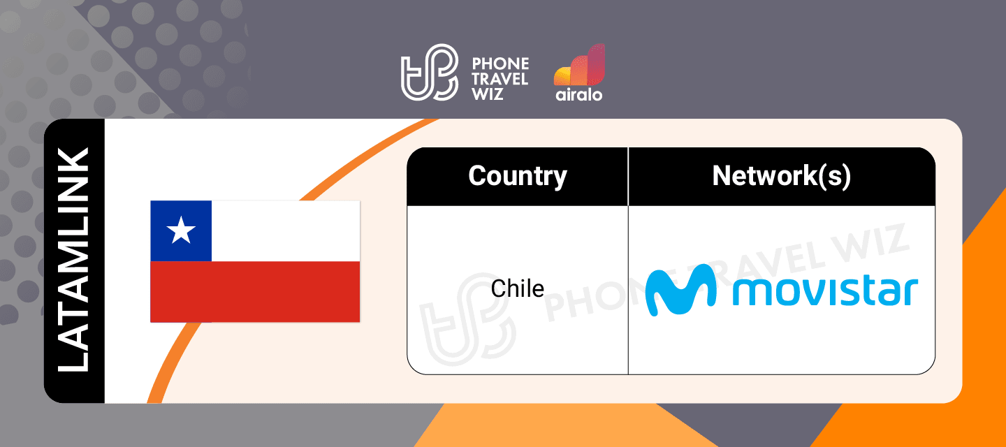 Airalo Latin America Latamlink eSIM Supported Networks in Chile Infographic by Phone Travel Wiz