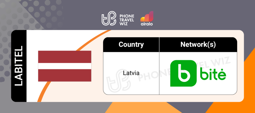 Airalo Latvia Labitel eSIM Supported Networks in Latvia Infographic by Phone Travel Wiz