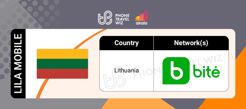 Airalo Lithuania Lila Mobile eSIM Supported Networks in Lithuania Infographic by Phone Travel Wiz