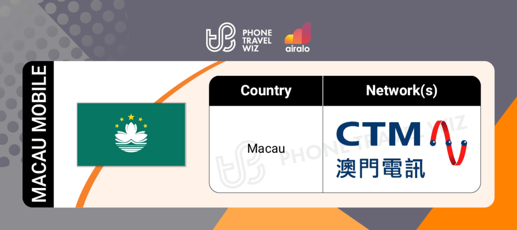 Airalo Macau Macao Mobile eSIM Supported Networks in Macau Infographic by Phone Travel Wiz