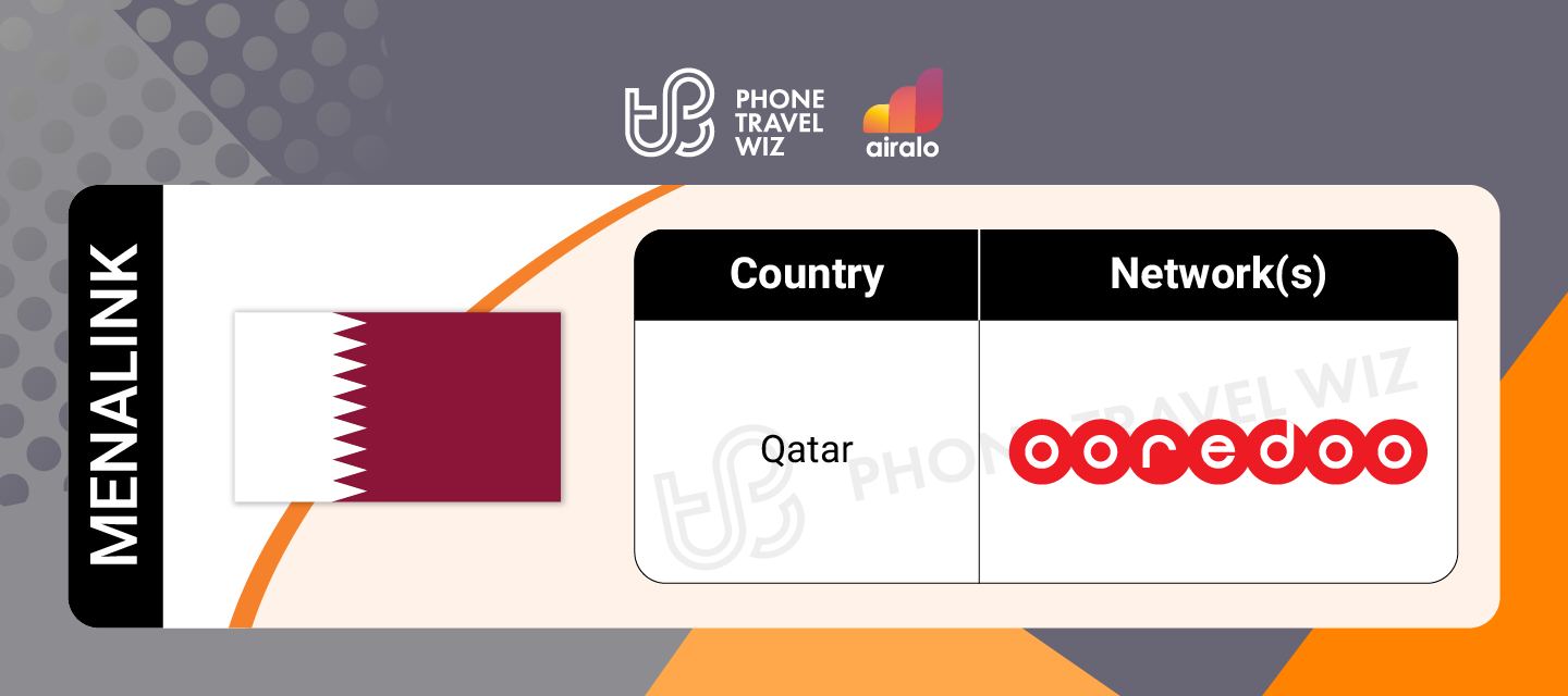 Airalo Middle East Menalink eSIM Supported Networks in Qatar Infographic by Phone Travel Wiz