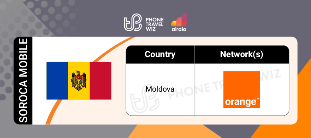 Airalo Moldova Soroca Mobile eSIM Supported Networks in Moldova Infographic by Phone Travel Wiz