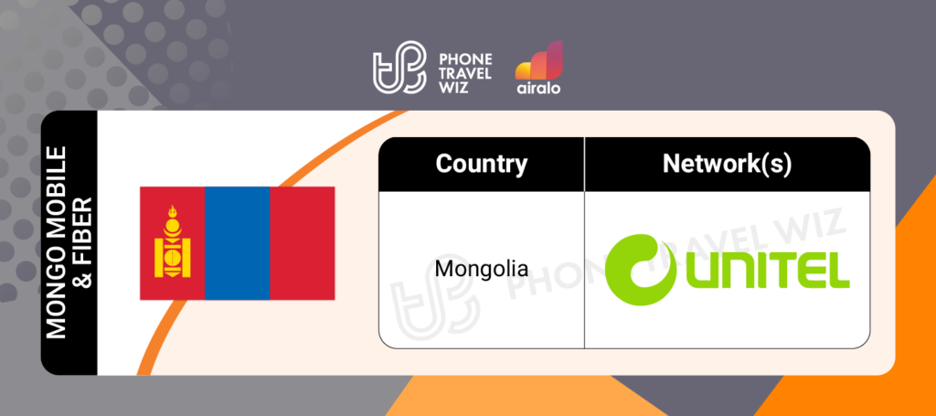 Airalo Mongolia Mongo Mobile & Fiber eSIM Supported Networks in Mongolia Infographic by Phone Travel Wiz