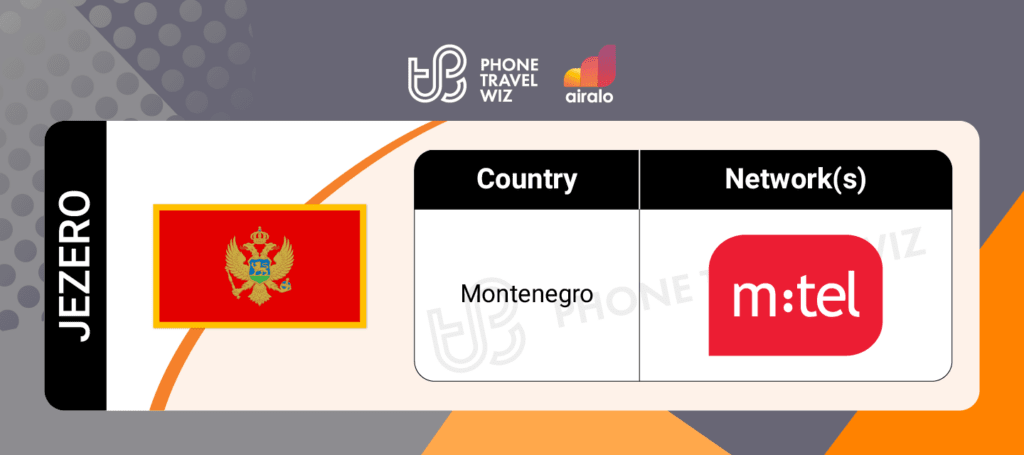 Airalo Montenegro Jezero eSIM Supported Networks in Montenegro Infographic by Phone Travel Wiz