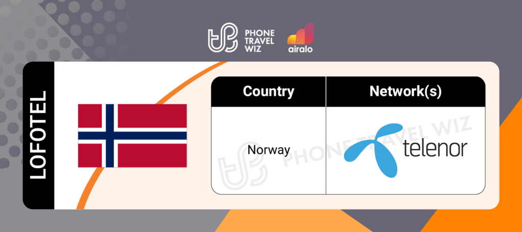 Airalo Norway Lofotel eSIM Supported Networks in Norway Infographic by Phone Travel Wiz