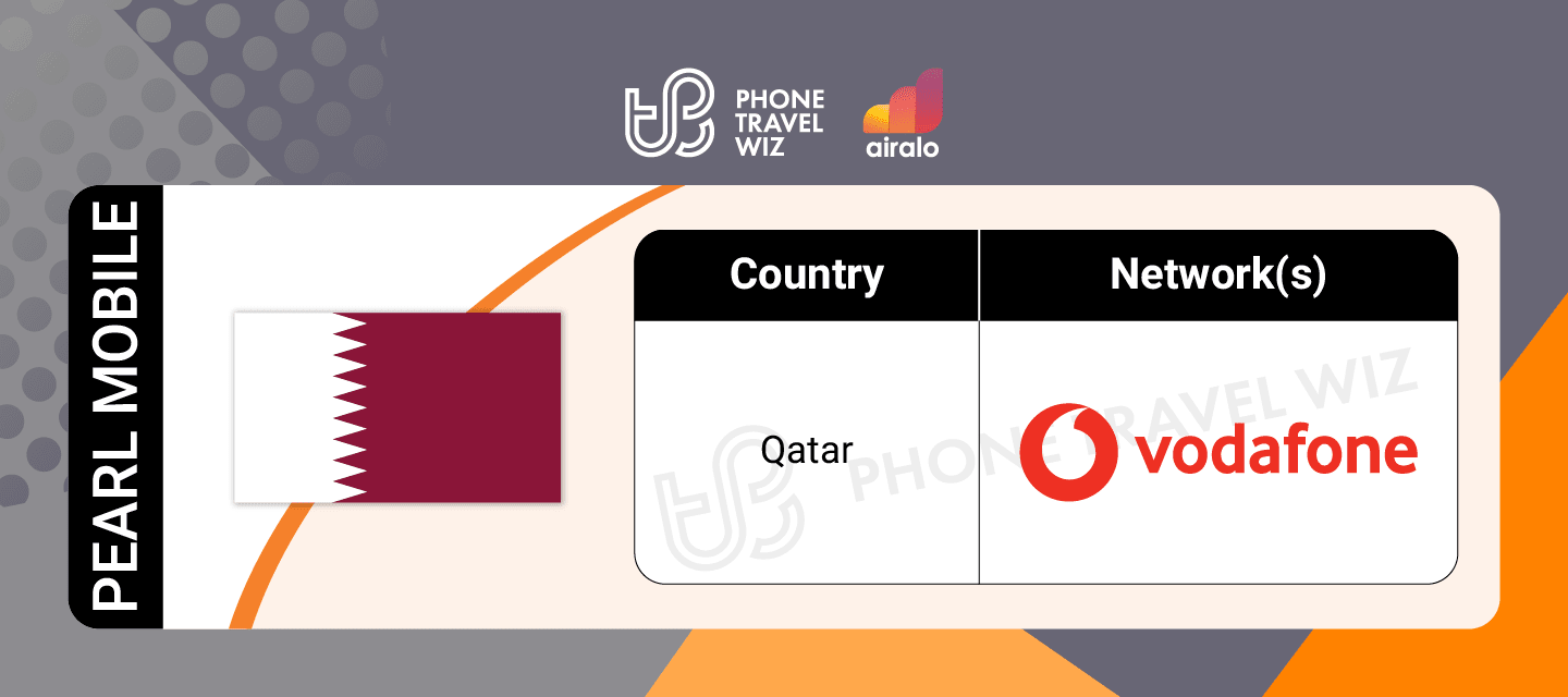 Airalo Qatar Pearl Mobile eSIM Supported Networks in Qatar Infographic by Phone Travel Wiz