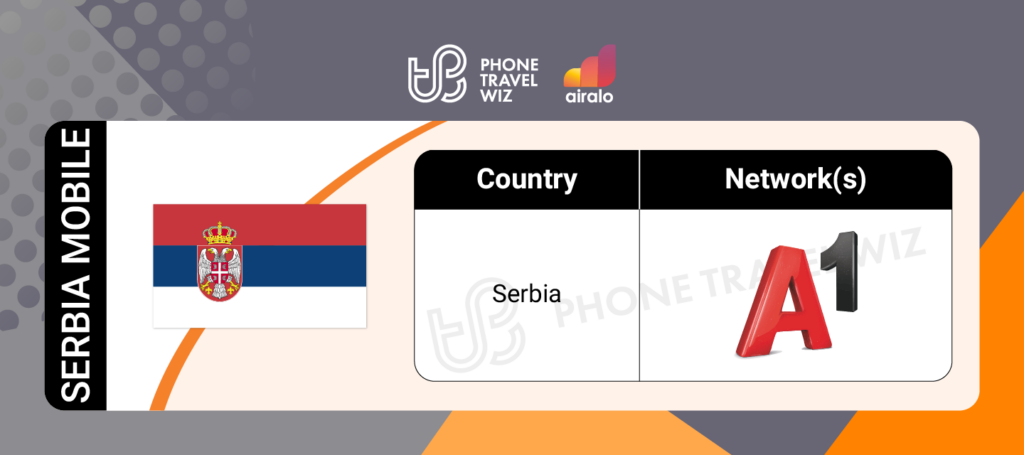 Airalo Serbia Serbia Mobile eSIM Supported Networks in Serbia Infographic by Phone Travel Wiz