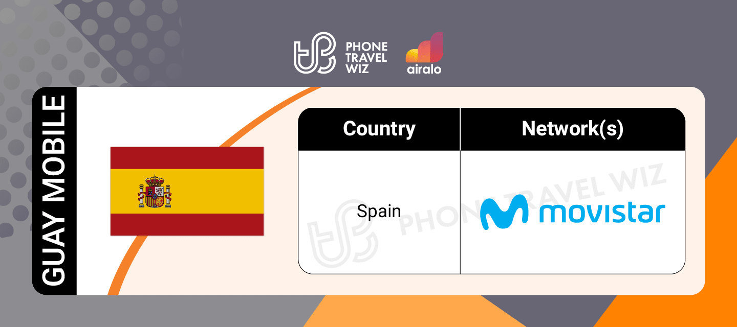 Airalo Spain Guay Mobile eSIM Supported Networks in Spain Infographic by Phone Travel Wiz