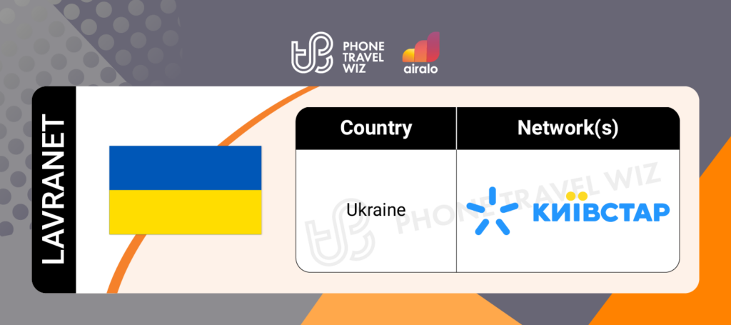Airalo Ukraine Lavranet eSIM Supported Networks in Ukraine Infographic by Phone Travel Wiz