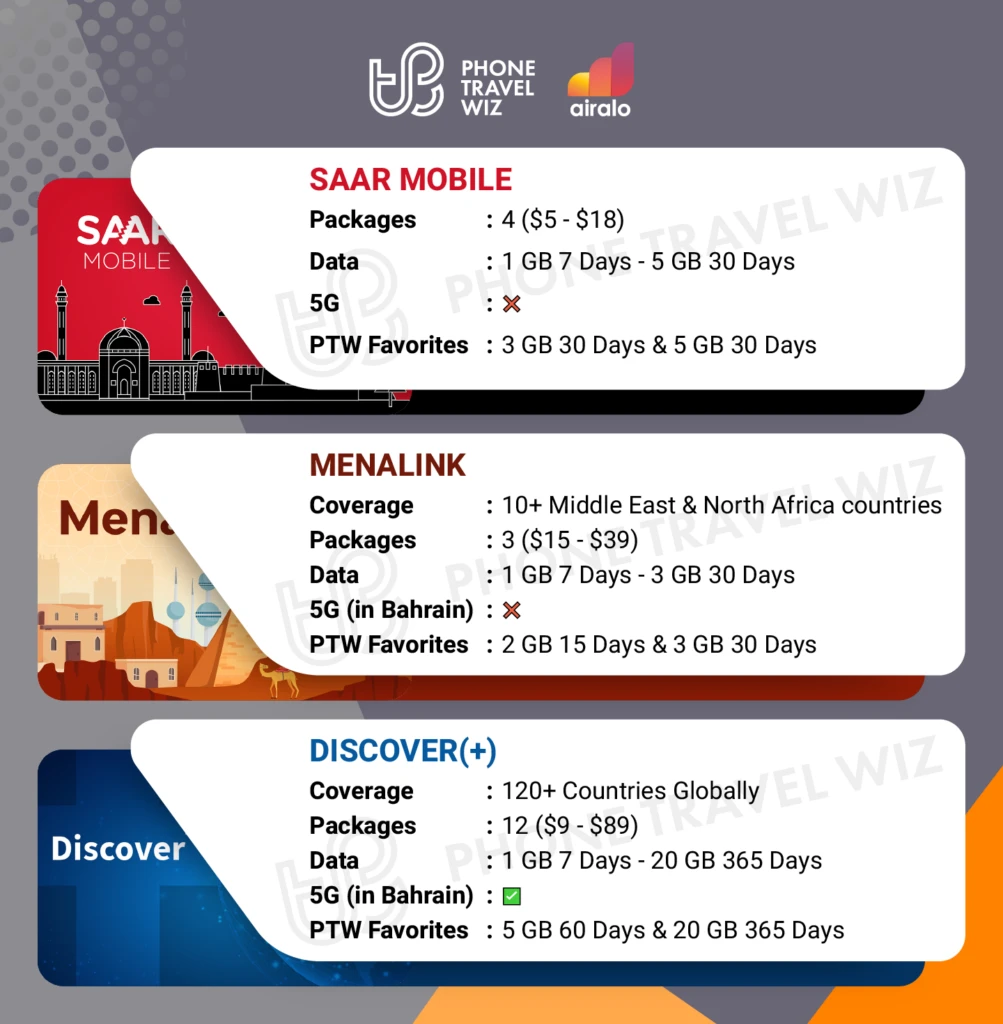 Airalo eSIMs for Bahrain Details Infographic by Phone Travel Wiz