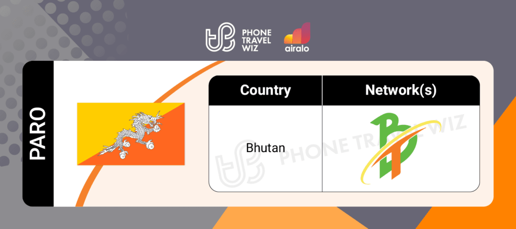 Airalo eSIMs for Bhutan Details Infographic by Phone Travel Wiz