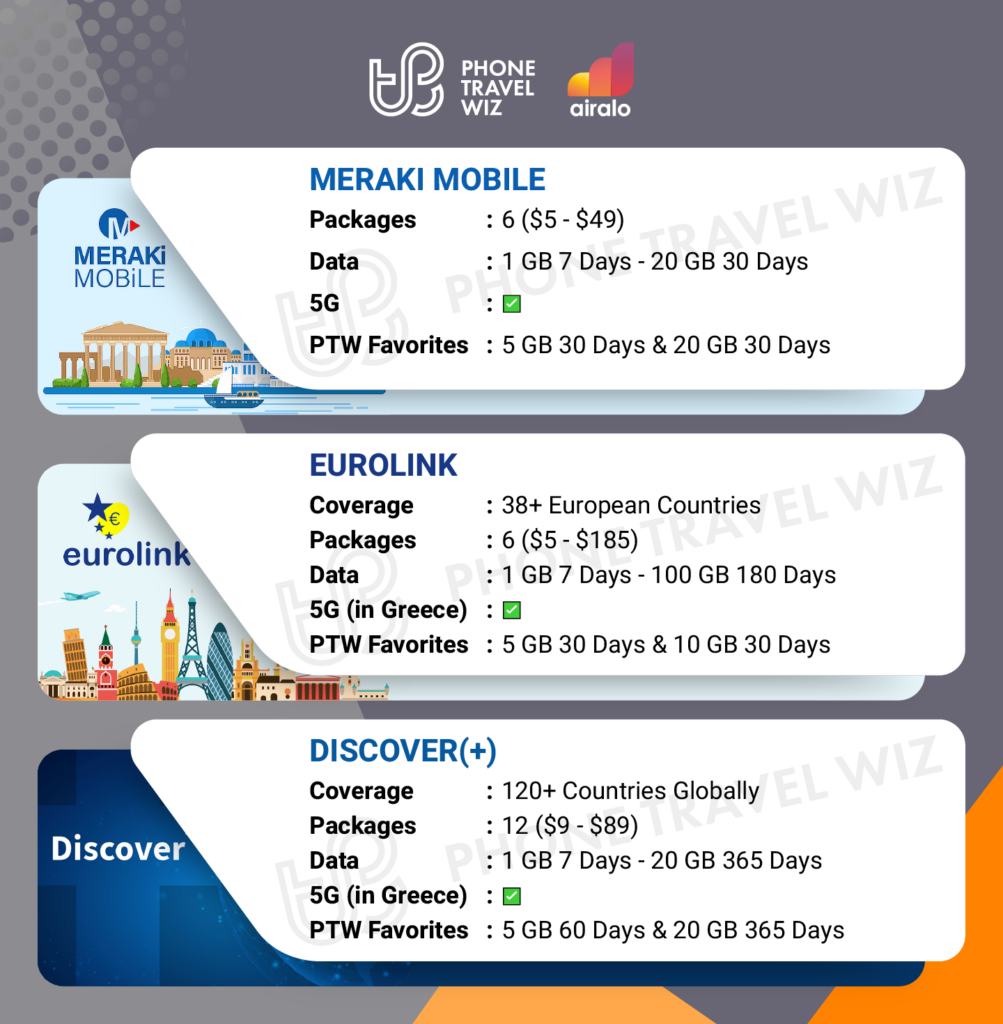 Airalo eSIMs for Greece Details Infographic by Phone Travel Wiz