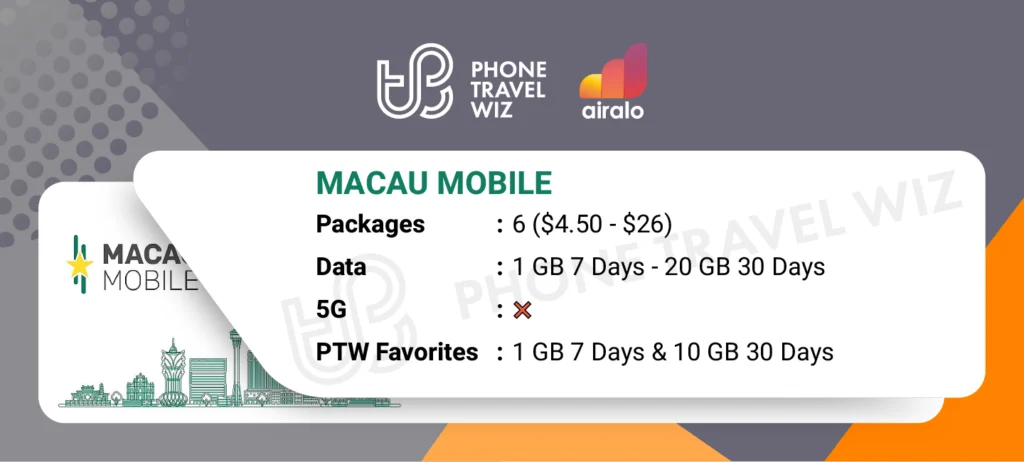 Airalo eSIMs for Macau Details Infographic by Phone Travel Wiz