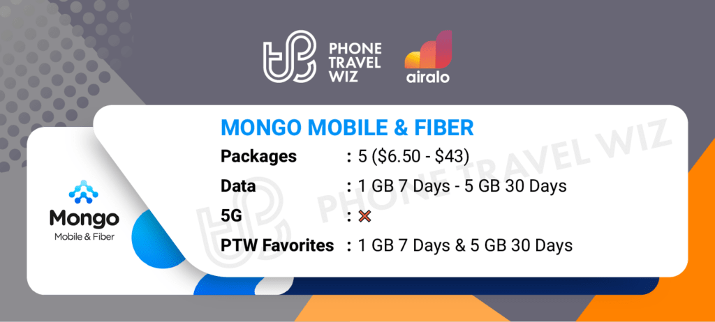 Airalo eSIMs for Mongolia Details Infographic by Phone Travel Wiz