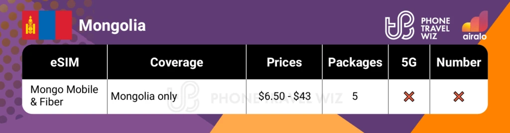 Airalo eSIMs for Mongolia Summary Infographic by Phone Travel Wiz