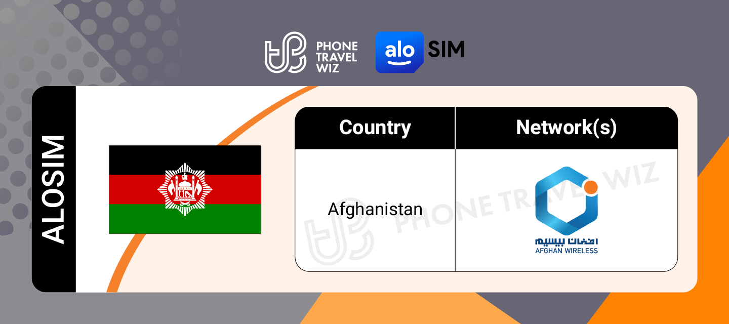 Alosim Afghanistan eSIM Supported Networks in Afghanistan Infographic by Phone Travel Wiz