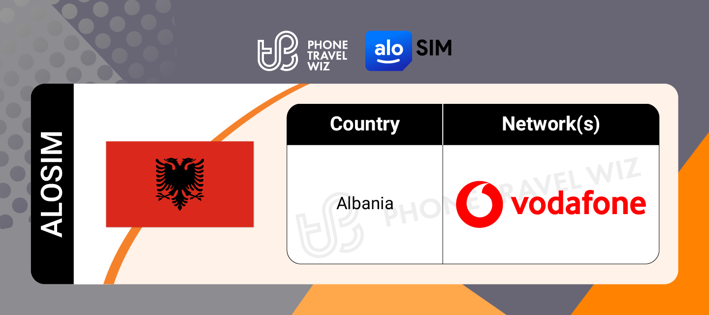Alosim Albania eSIM Supported Networks in Albania Infographic by Phone Travel Wiz