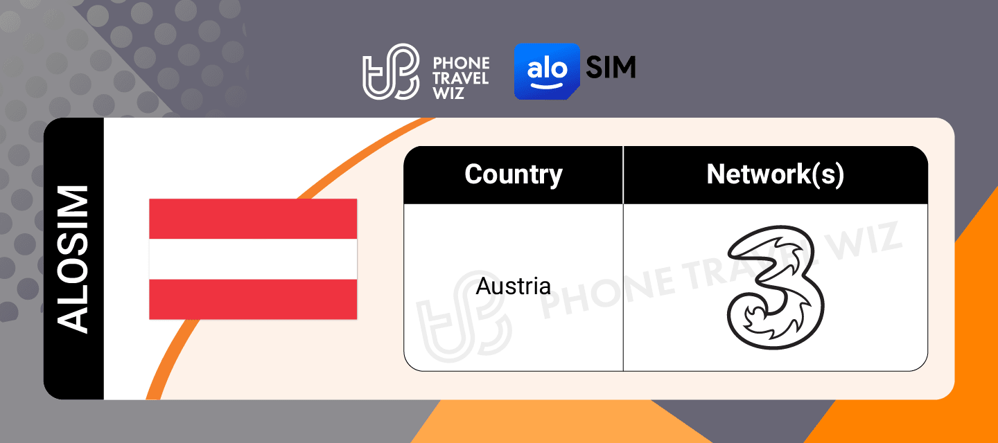 Alosim Austria eSIM Supported Networks in Austria Infographic by Phone Travel Wiz