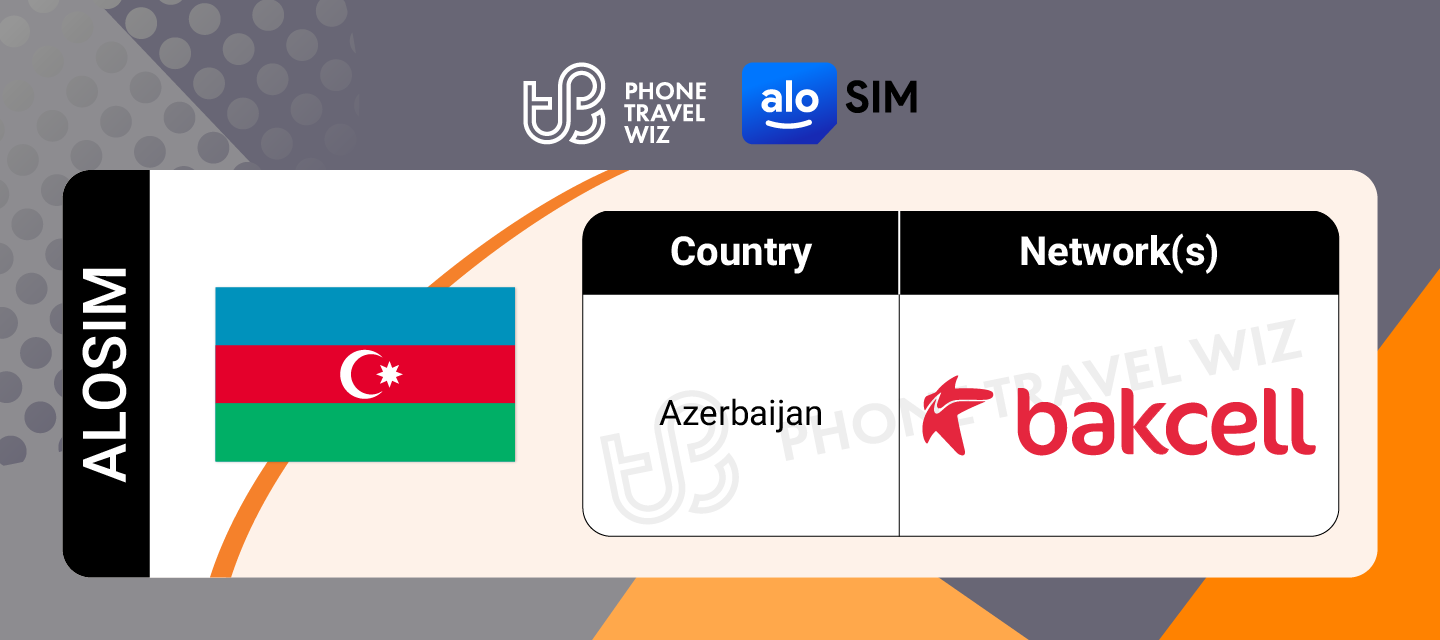 Alosim Azerbaijan eSIM Supported Networks in Azerbaijan Infographic by Phone Travel Wiz