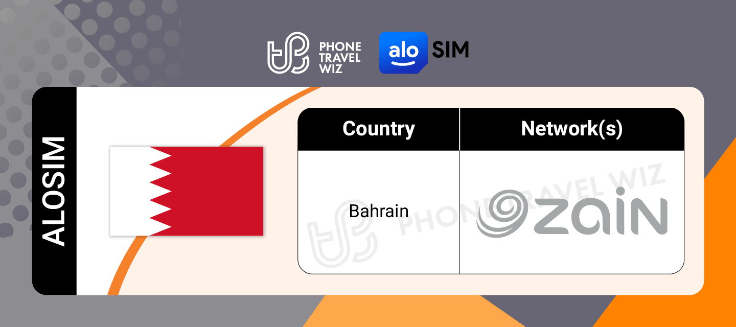 Alosim Bahrain eSIM Supported Networks in Bahrain Infographic by Phone Travel Wiz