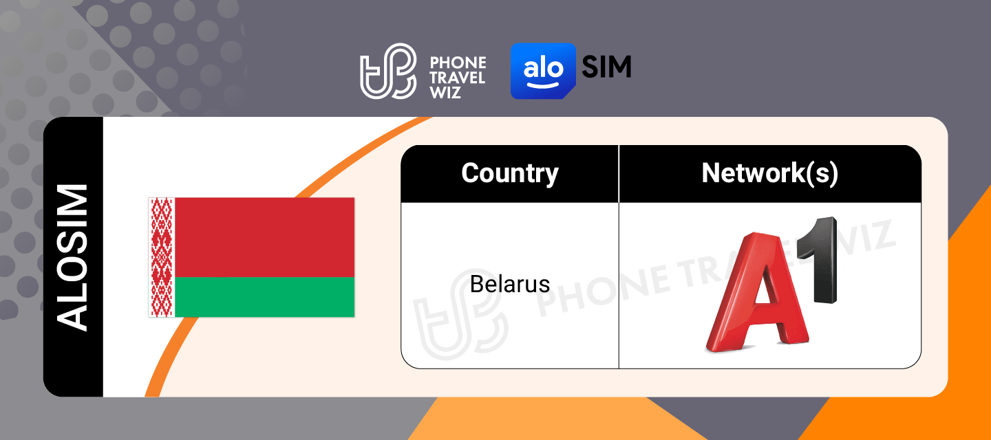 Alosim Belarus eSIM Supported Networks in Belarus Infographic by Phone Travel Wiz