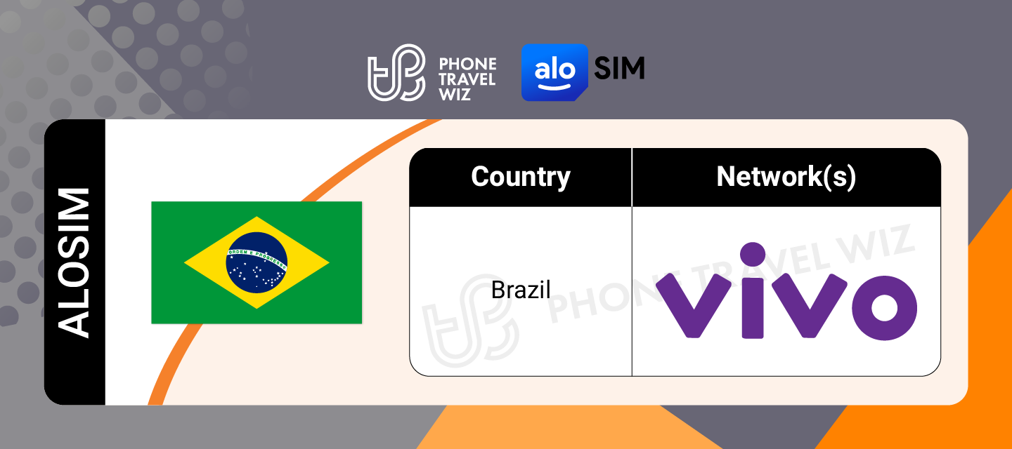 Alosim Brazil eSIM Supported Networks in Brazil Infographic by Phone Travel Wiz
