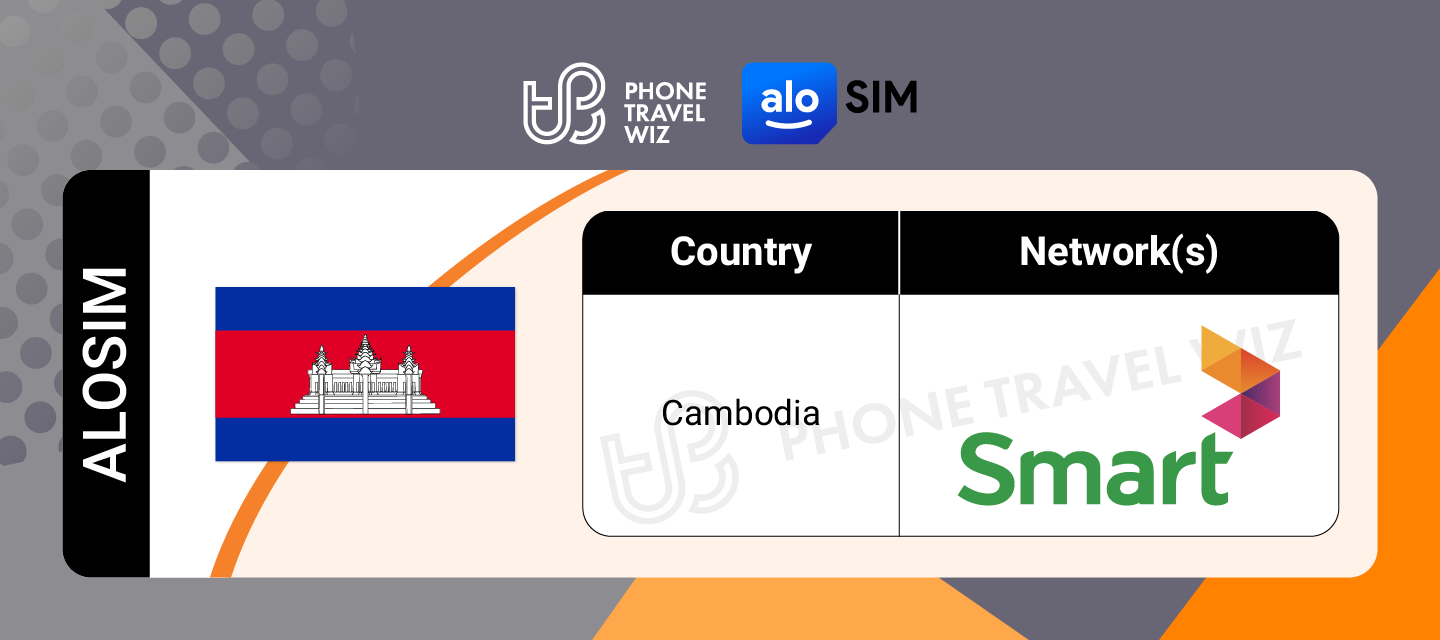 Alosim Cambodia eSIM Supported Networks in Cambodia Infographic by Phone Travel Wiz