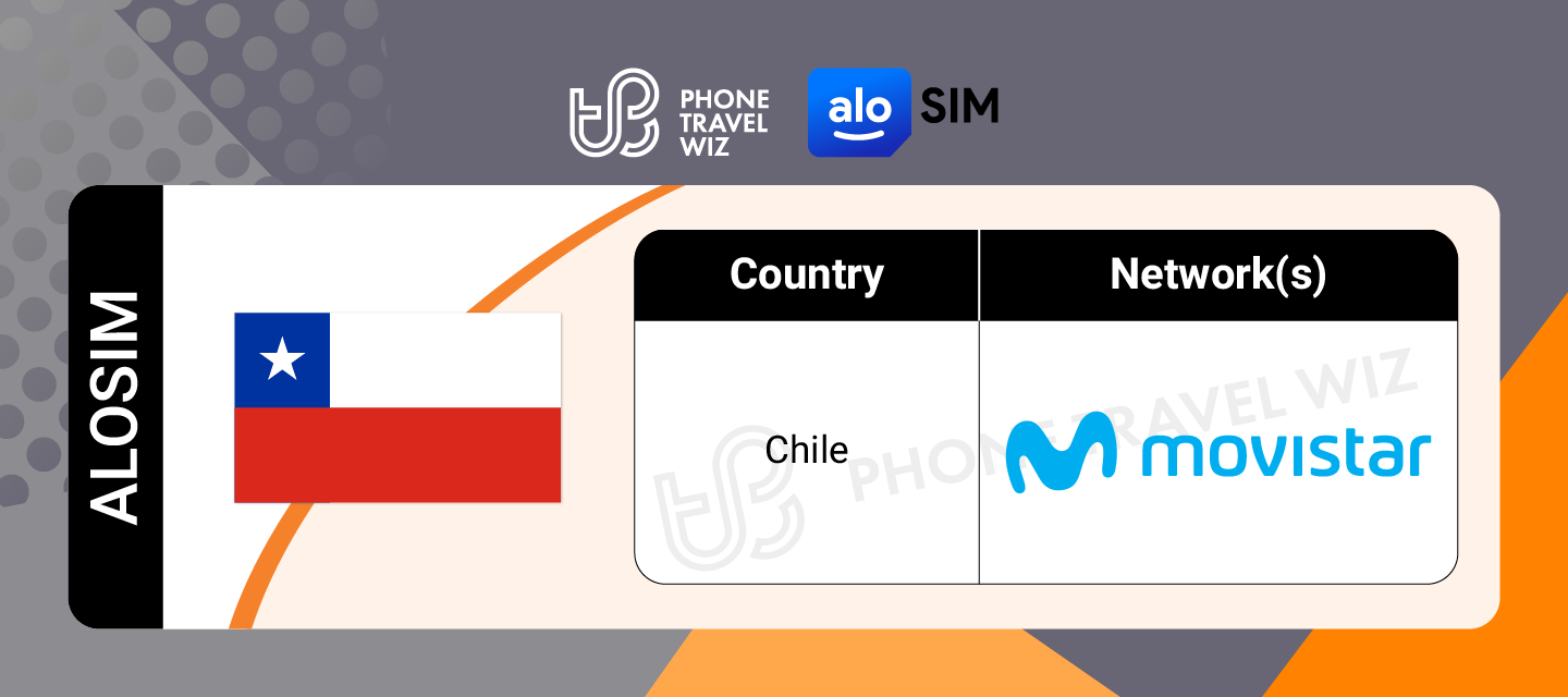 Alosim Chile eSIM Supported Networks in Chile Infographic by Phone Travel Wiz
