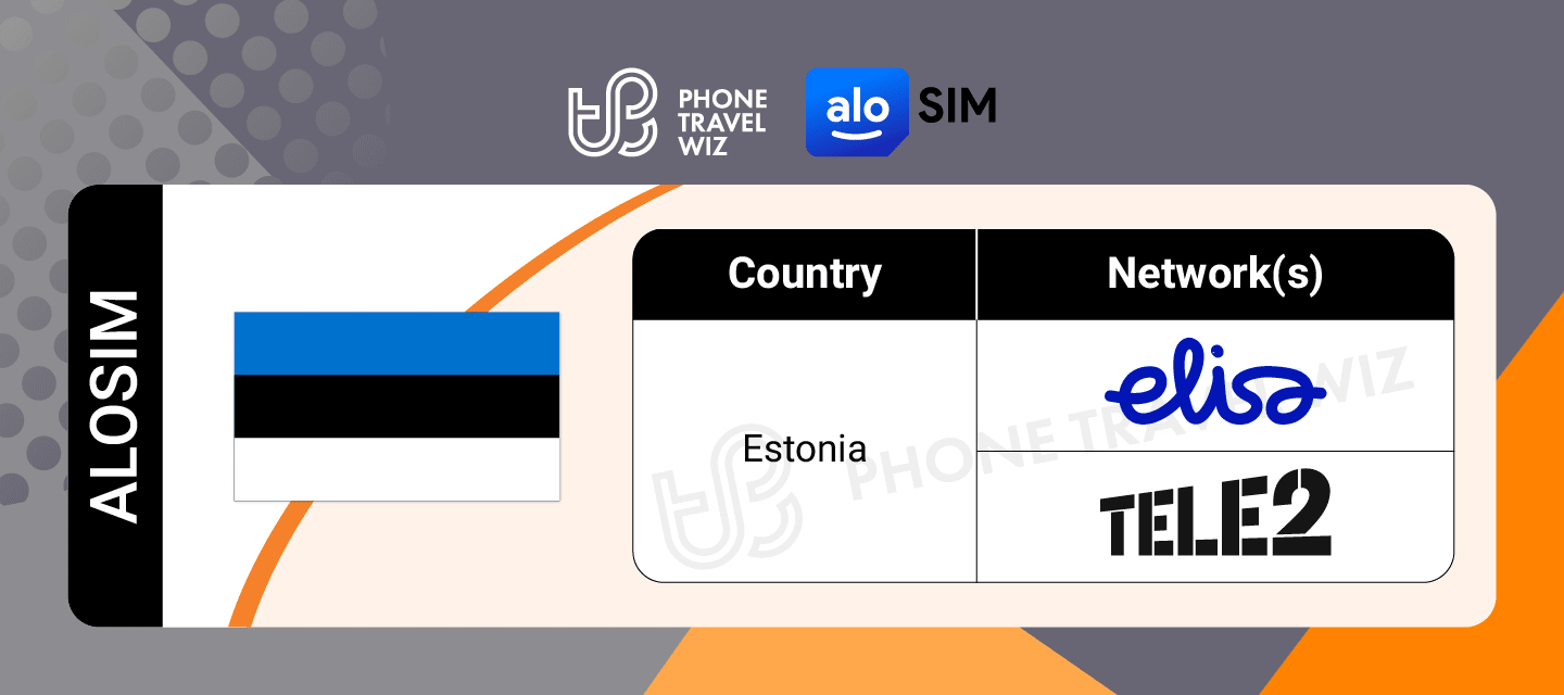 Alosim Estonia eSIM Supported Networks in Estonia Infographic by Phone Travel Wiz