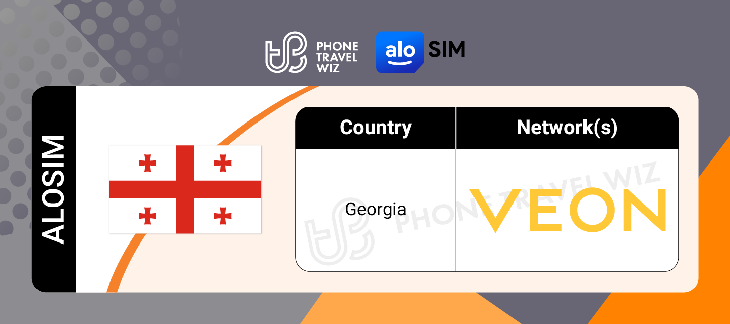 Alosim Georgia eSIM Supported Networks in Georgia Infographic by Phone Travel Wiz