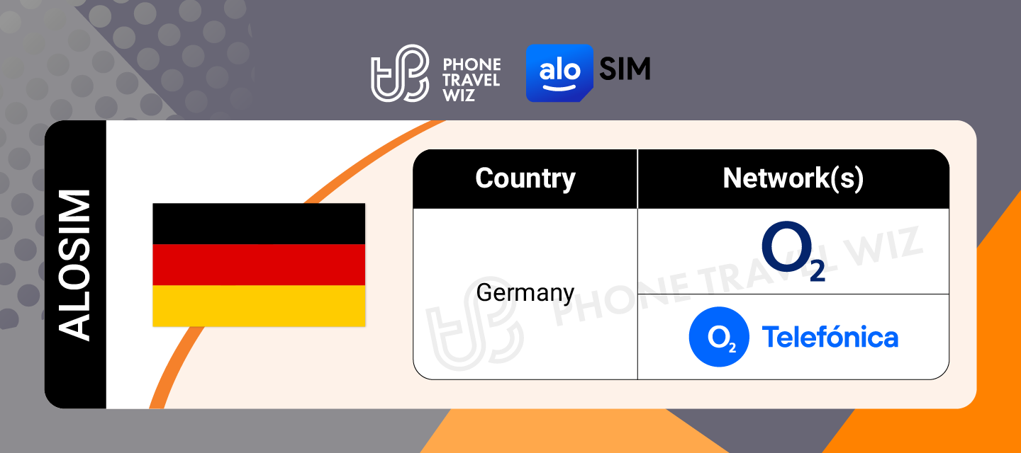 Alosim Germany eSIM Supported Network in Germany Infographic by Phone Travel Wiz