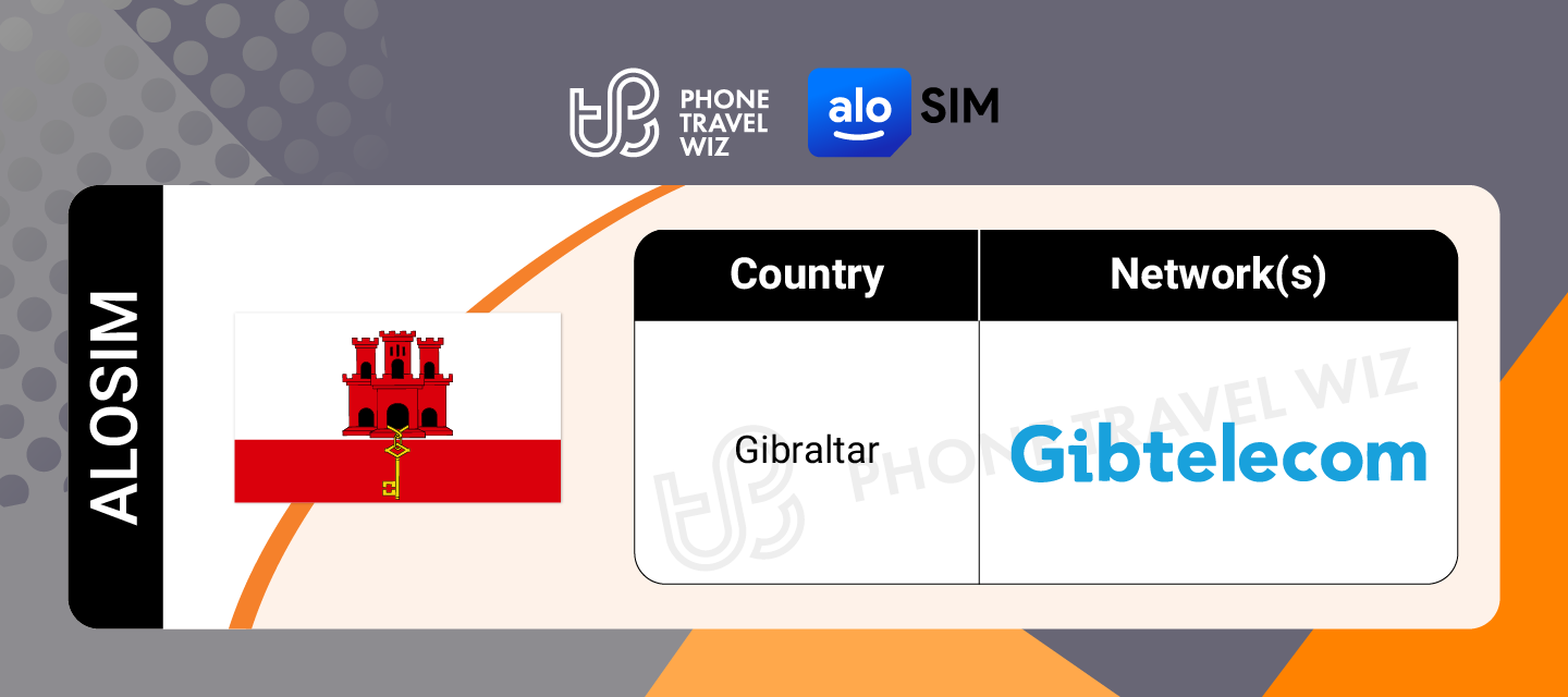 Alosim Gibraltar eSIM Supported Networks in Gibraltar Infographic by Phone Travel Wiz