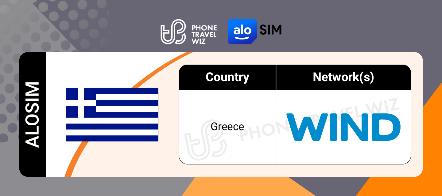 Alosim Greece eSIM Supported Networks in Greece Infographic by Phone Travel Wiz