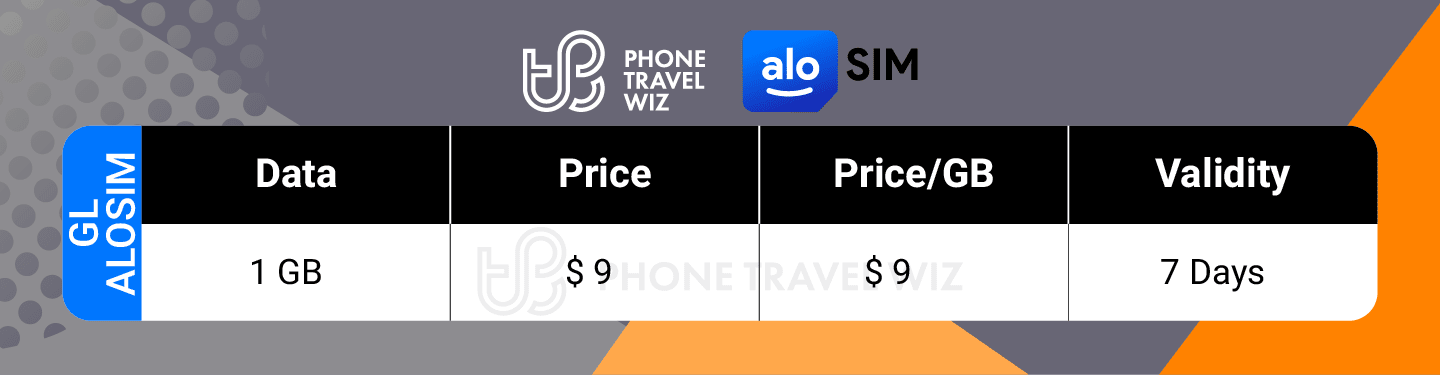 Alosim Greenland eSIM Price & Data Details Infographic by Phone Travel Wiz