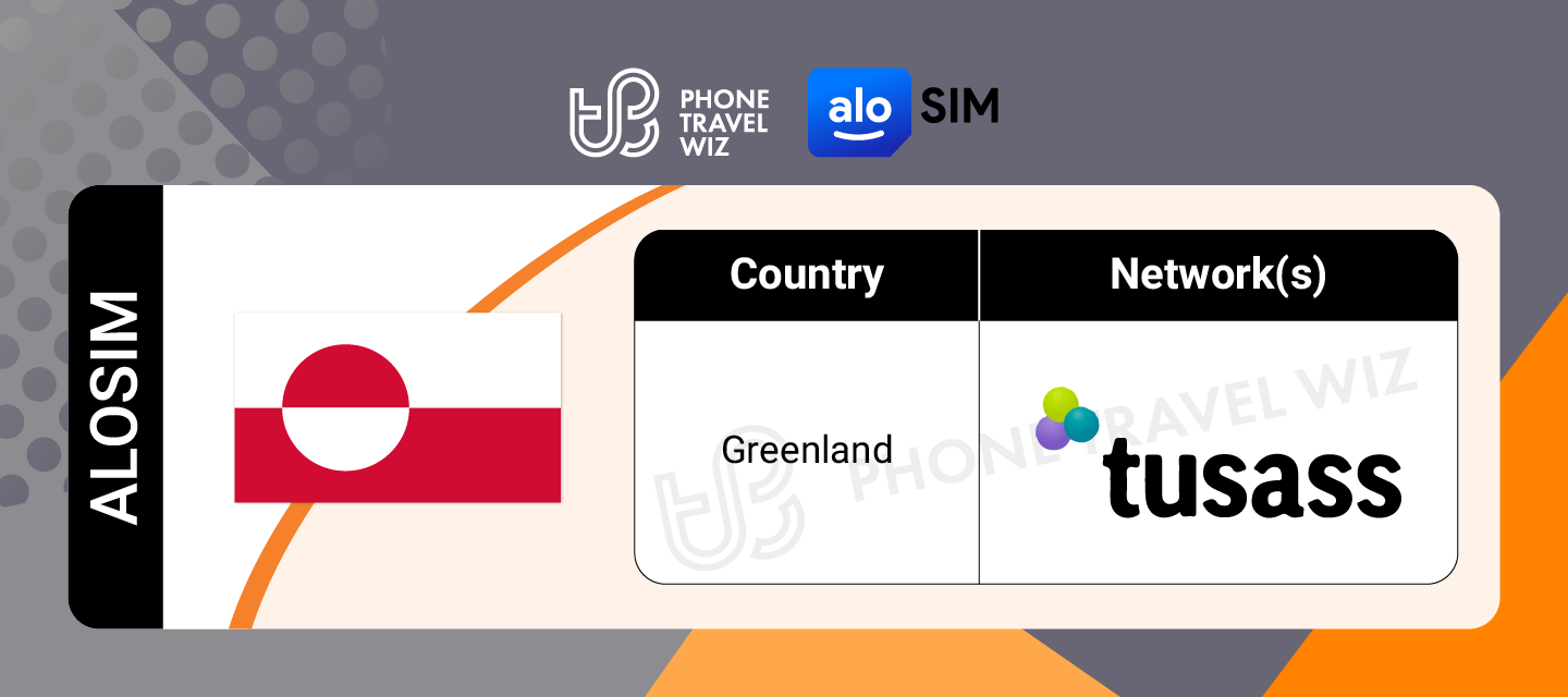 Alosim Greenland eSIM Supported Networks in Greenland Infographic by Phone Travel Wiz
